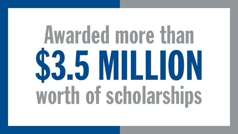 Awarded more than $3 million worth of scholarships